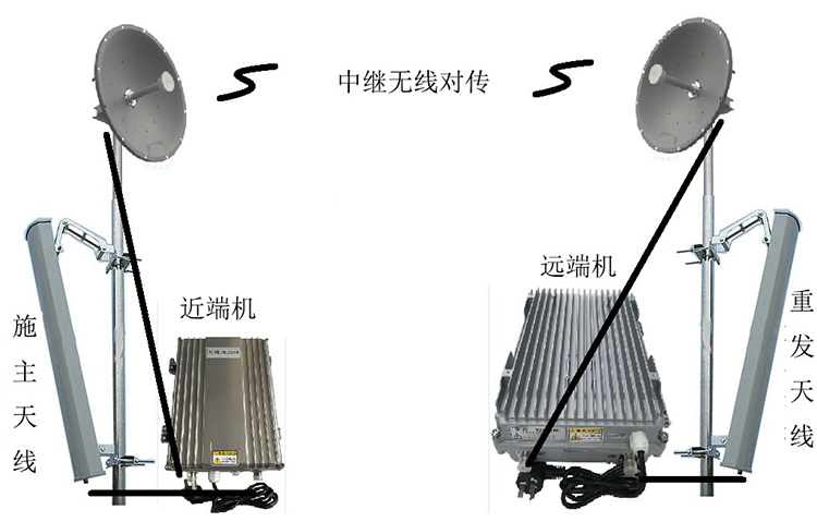 晋安智能无线拉远移频中继直放站近端机远端机
